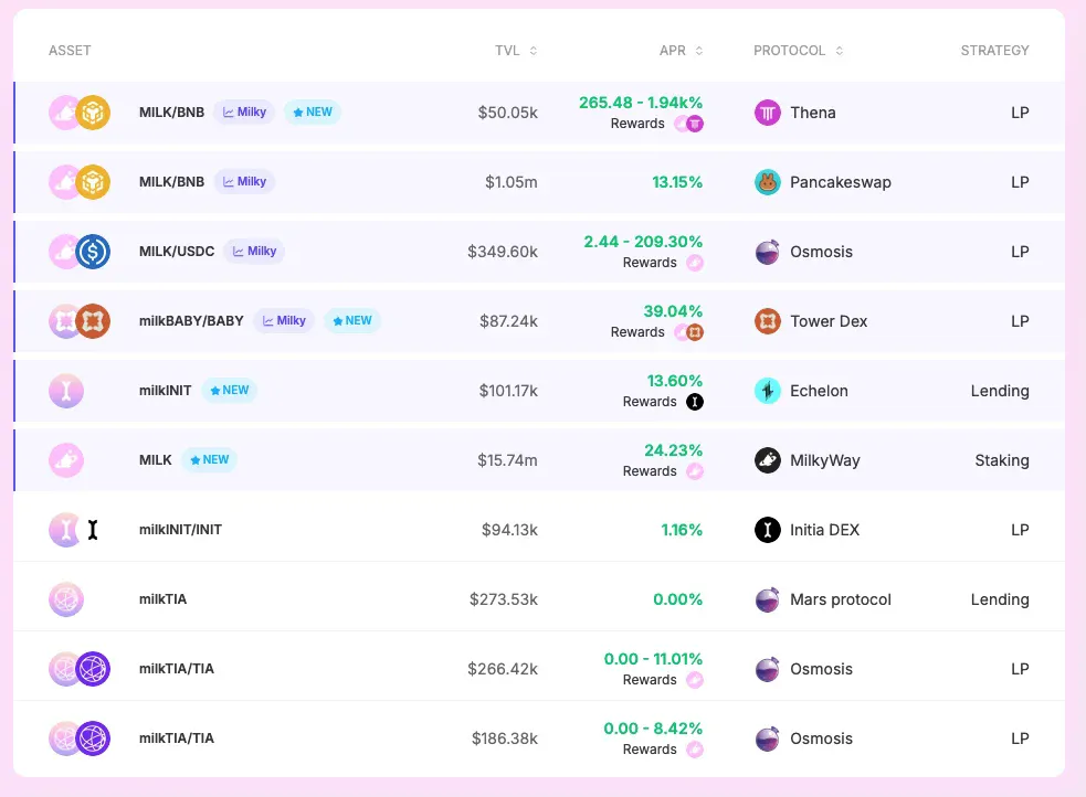 DeFi Dashboard showing liquidity opportunities