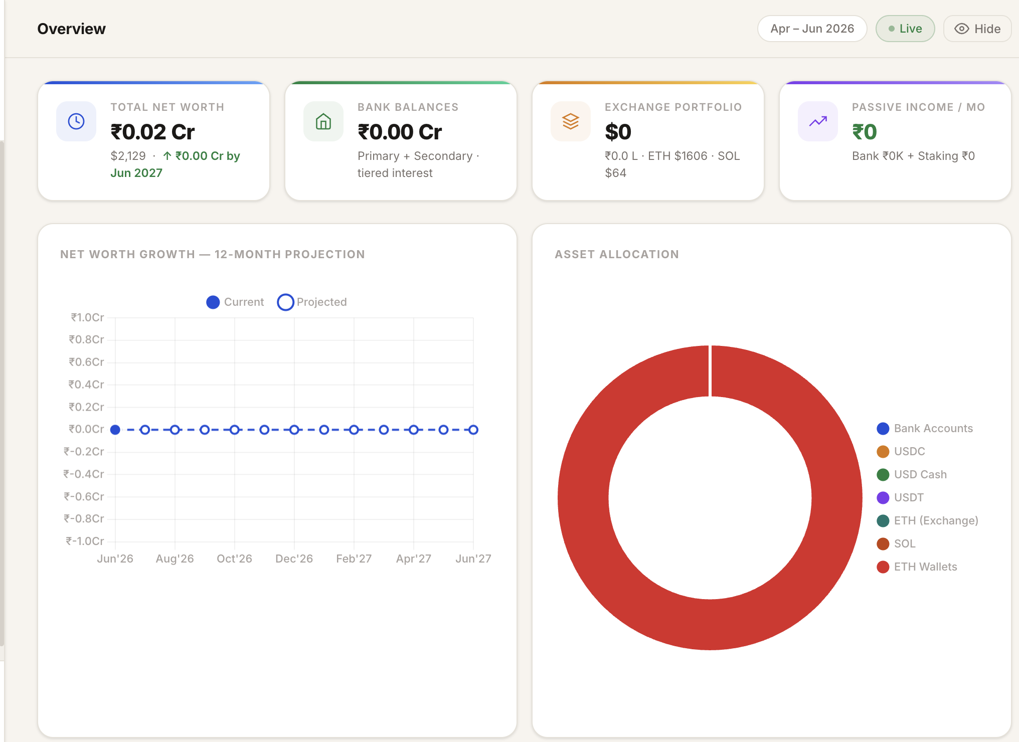 The Overview tab: net-worth KPI, allocation pie chart, live FX and crypto banner, and inflation row.